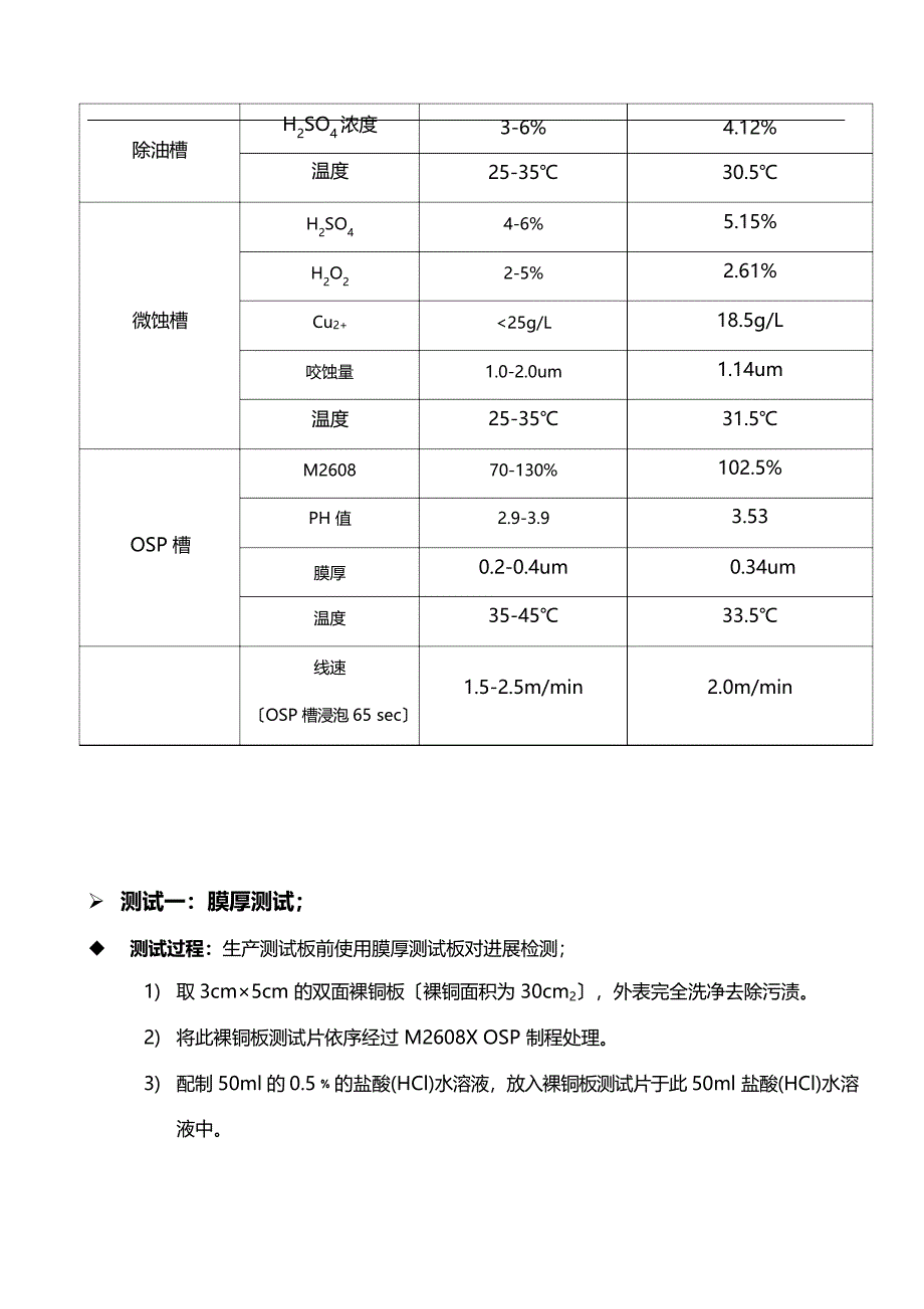 OSP药水验证测试报告_第2页