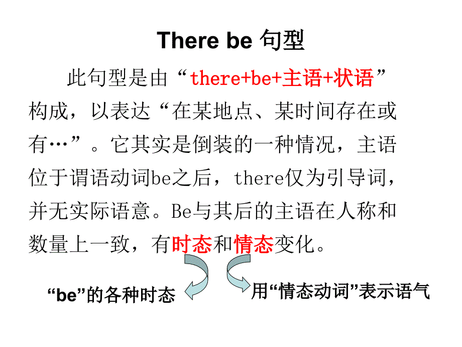 there-be句型的使用_第3页