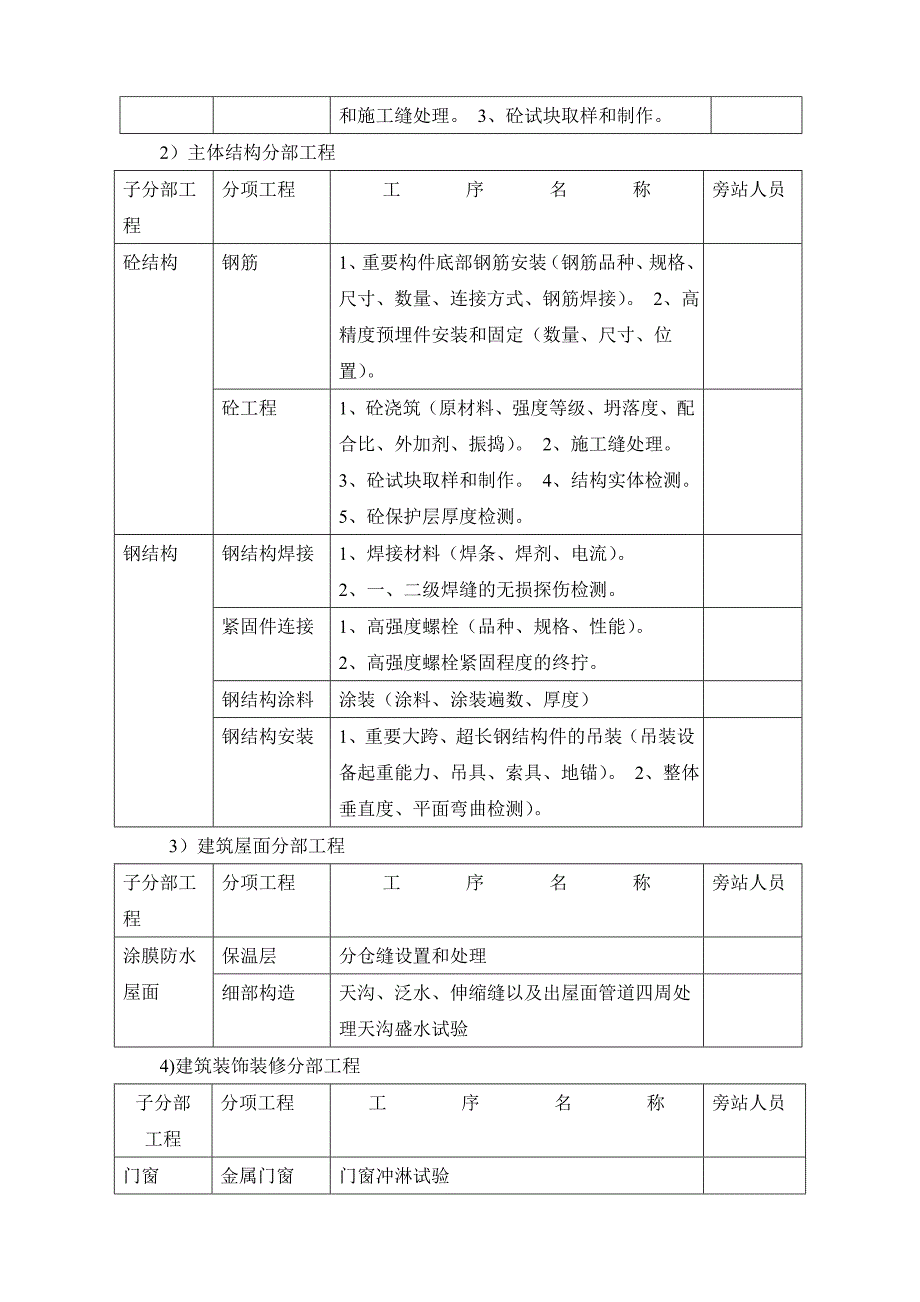 钢结构厂房旁站监理方案_第4页