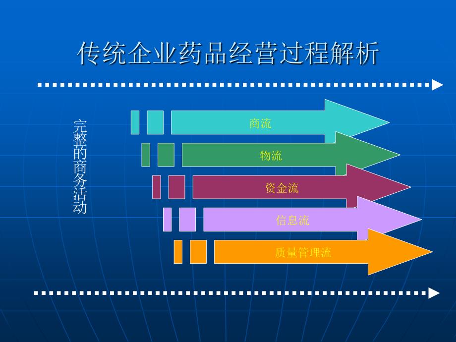 套不错的GSP培训资料和各岗位职责_第4页