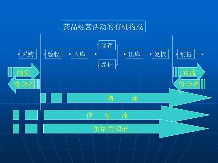 套不错的GSP培训资料和各岗位职责_第5页