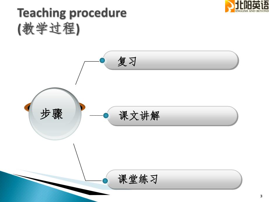 新概念第一册第4344课PPT演示课件_第3页