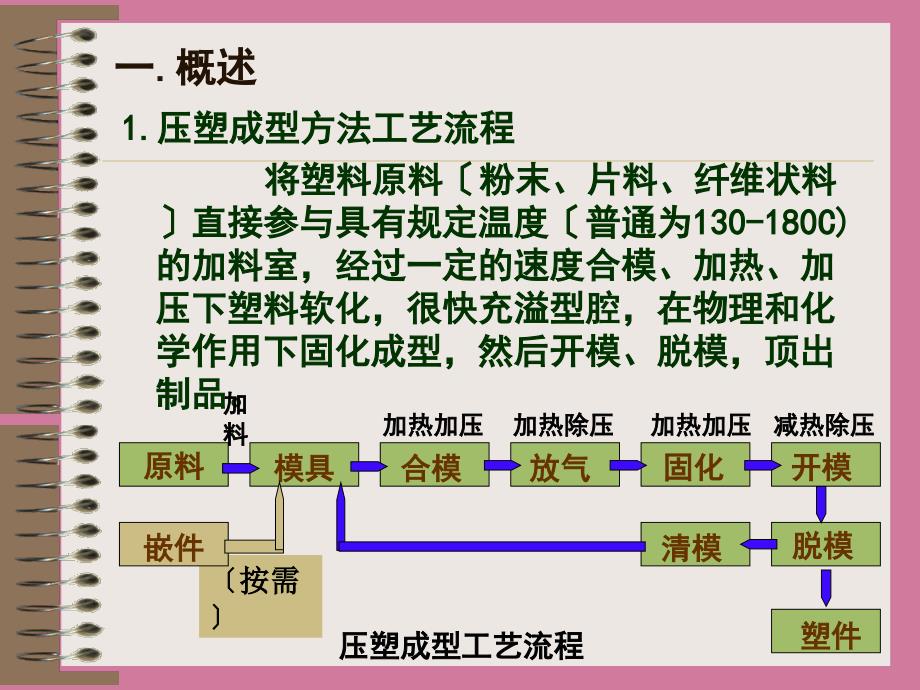 热固性塑料膜设计ppt课件_第3页