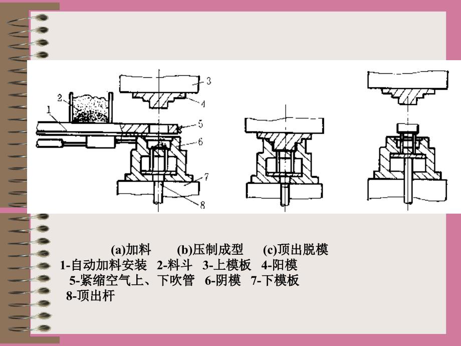 热固性塑料膜设计ppt课件_第4页