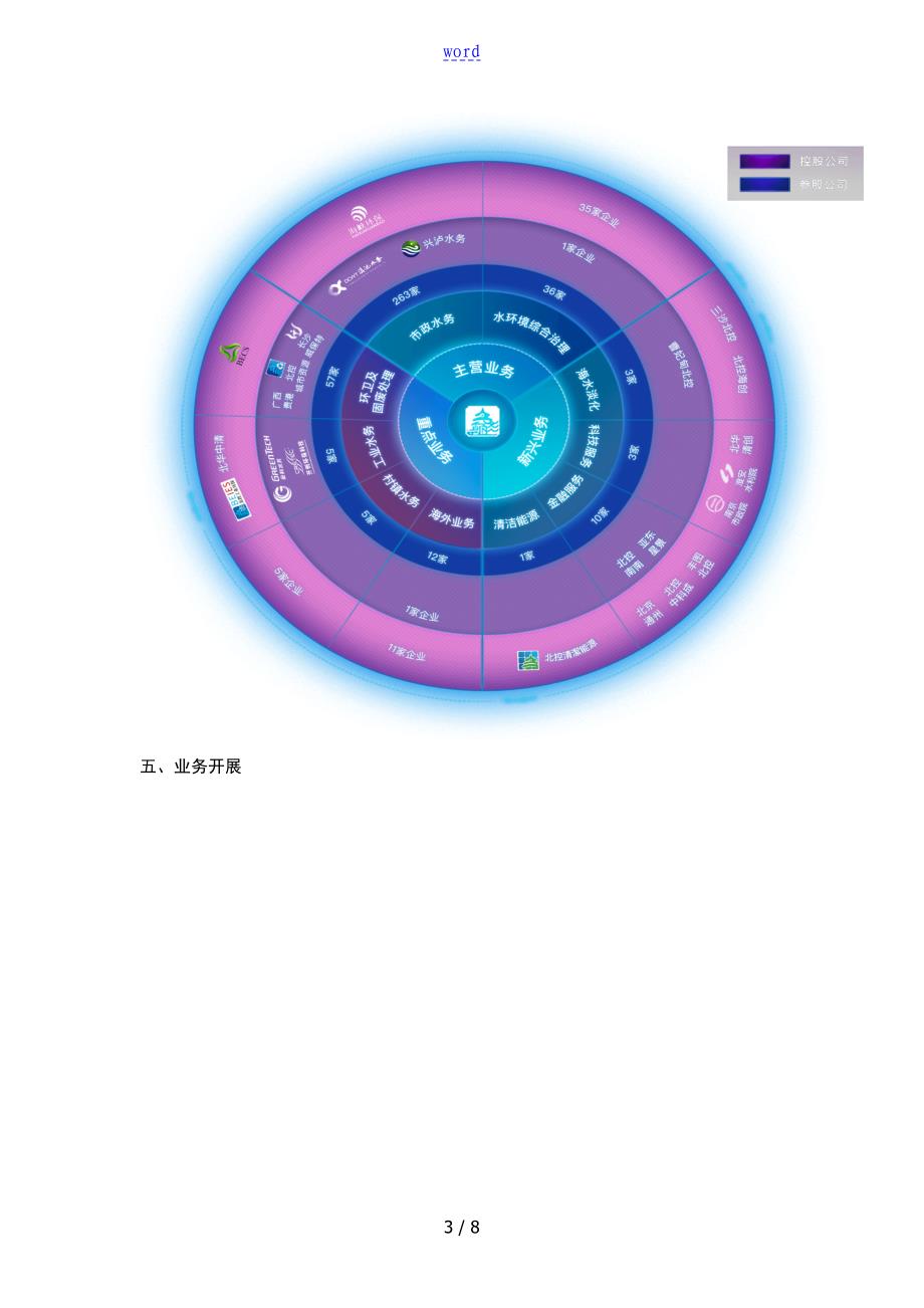 北控水务商业模式小结_第3页