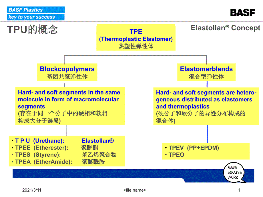 TPU概念及物性表和加工参数_第1页