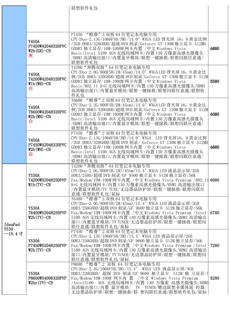 联想专业笔记本电脑促销_第4页