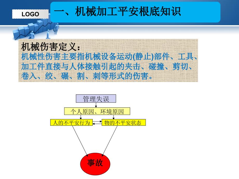 机械加工作业安全培训课件_第4页