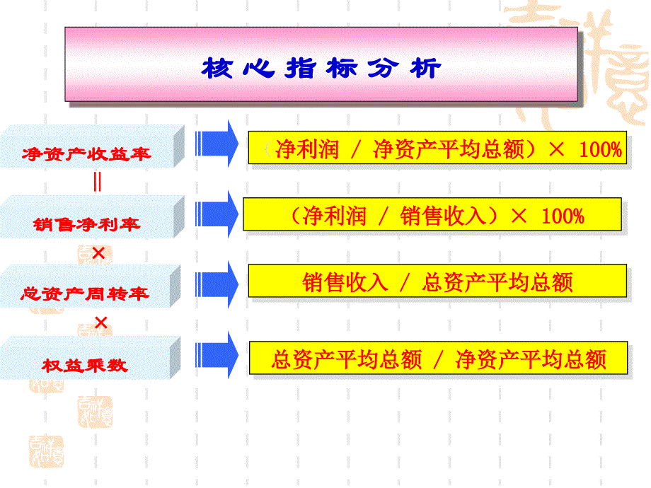 财务案例分析案例分析_第4页