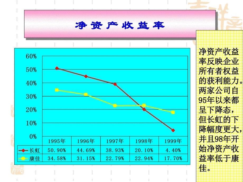 财务案例分析案例分析_第5页