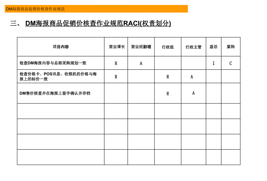 乐购dm海报商品促销价核查作业规范_第3页