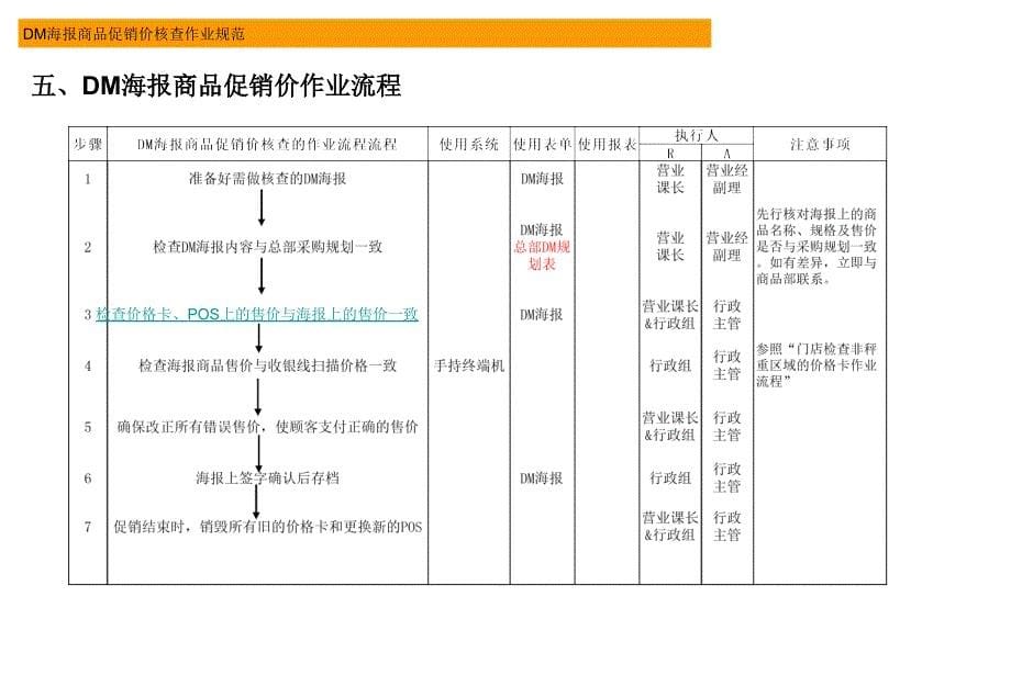 乐购dm海报商品促销价核查作业规范_第5页