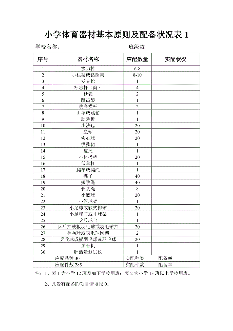 小学体育器材基本重点标准及配备情况表_第1页