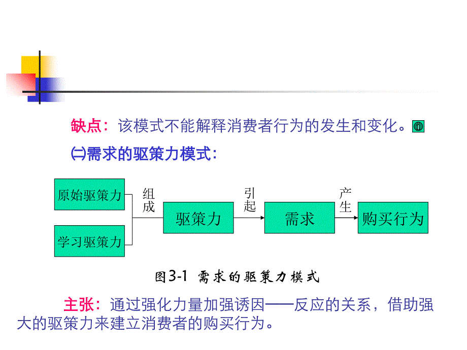 第三章顾客餐饮消费行为分析要点课件_第4页