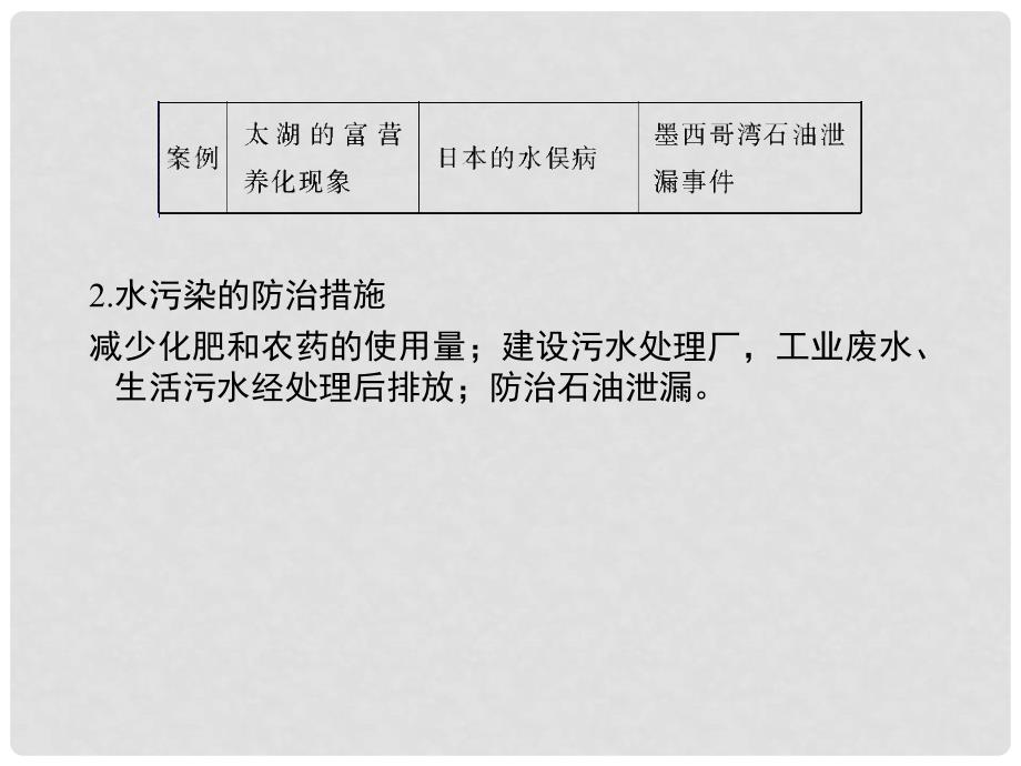 高考地理一轮复习 （知识梳理+提能优化）第二讲 环境污染与防治、自然资源的利用与保护、生态环境保护课件 新人教版选修6_第4页