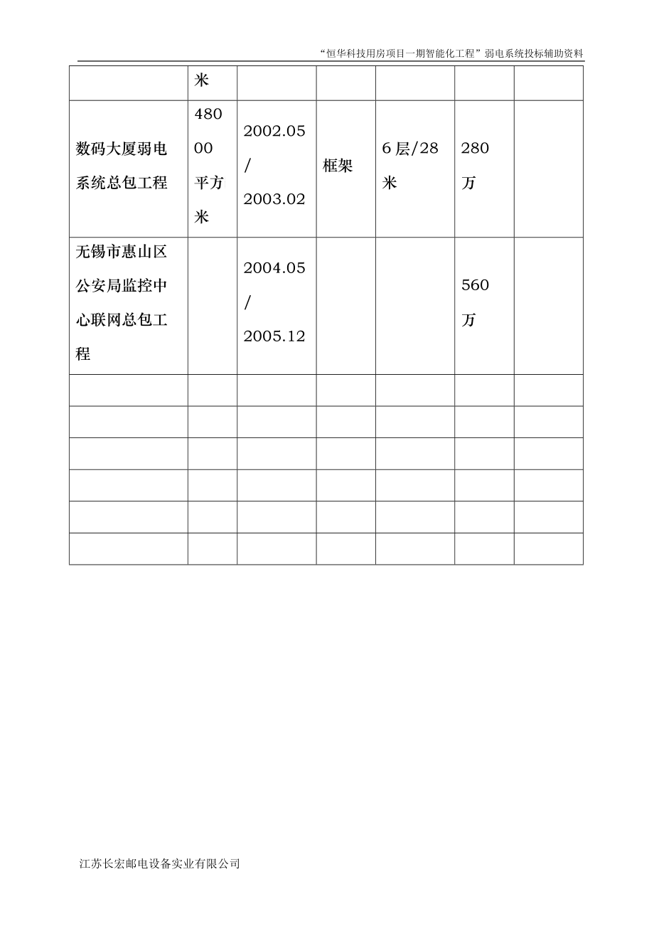 工程智能化施工组织方案技术标投标_第3页