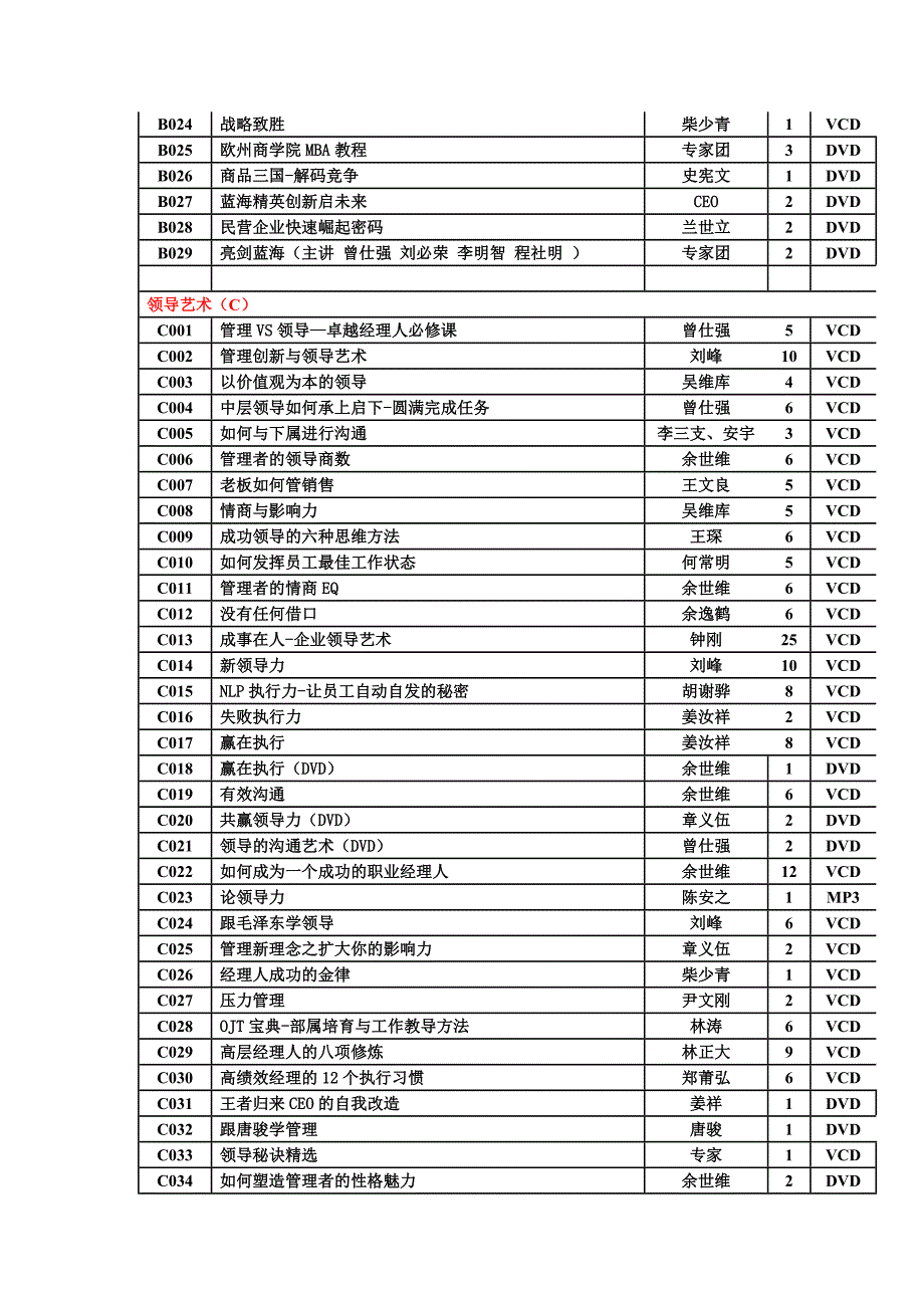 上海TOP管理资讯网移动商学院产品目录.doc_第3页