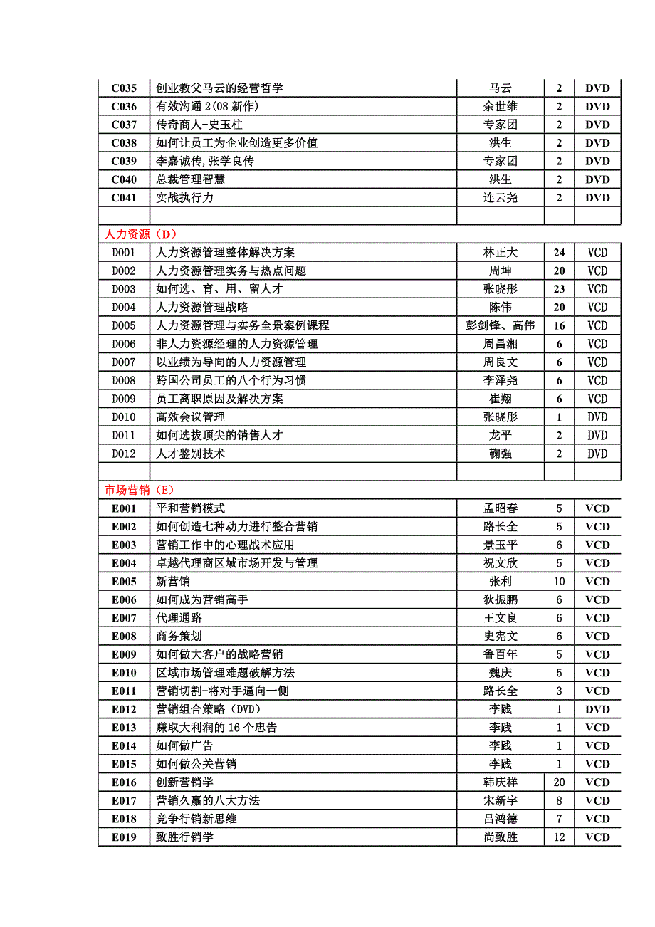 上海TOP管理资讯网移动商学院产品目录.doc_第4页