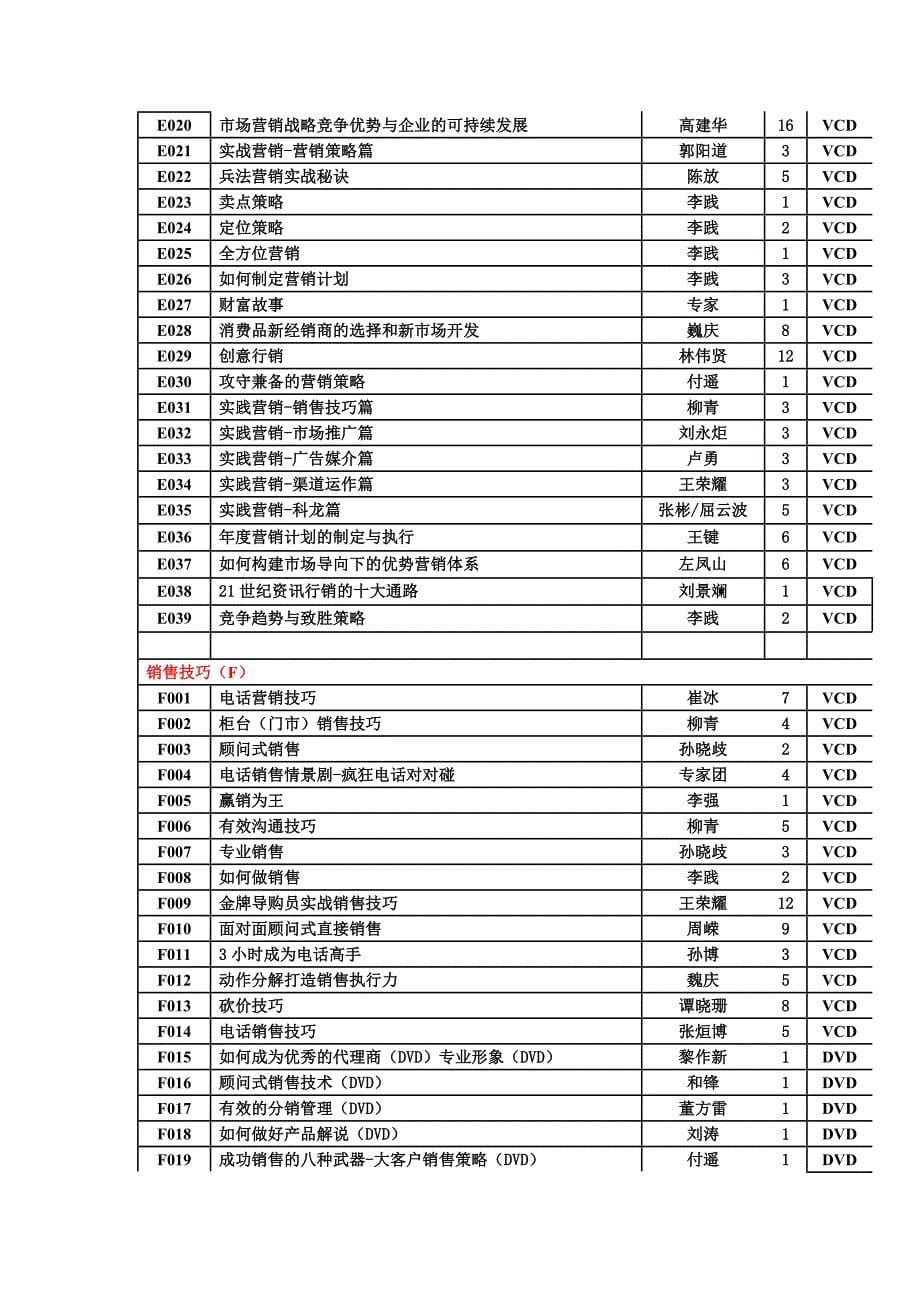 上海TOP管理资讯网移动商学院产品目录.doc_第5页