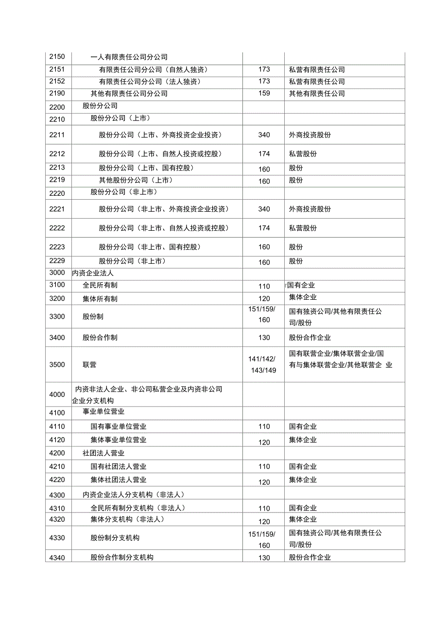 企业类型对照表_第2页