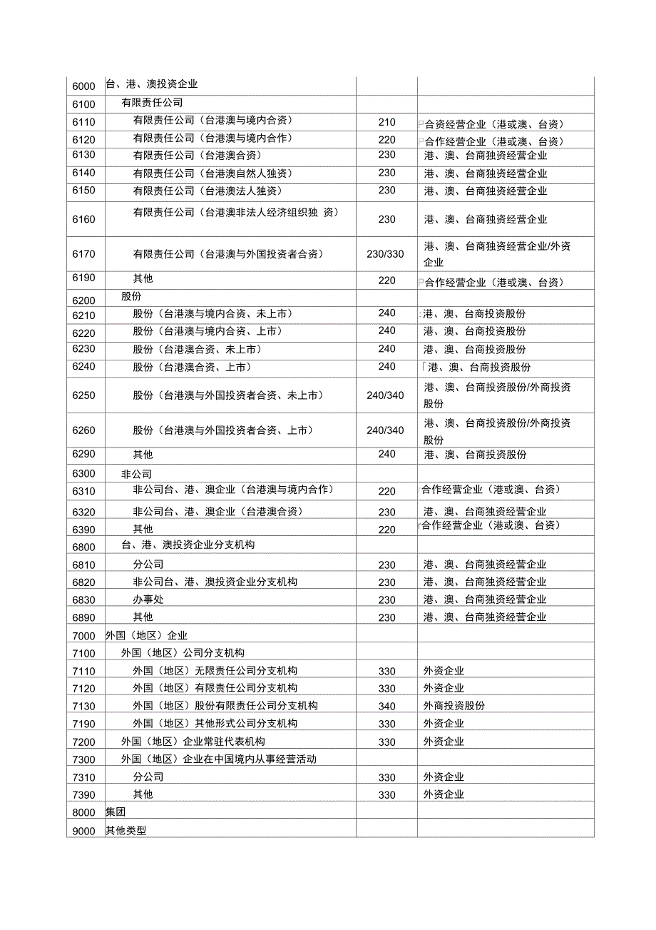 企业类型对照表_第4页