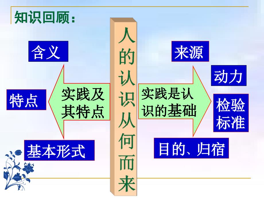 世界是普遍联系的公开课_第1页