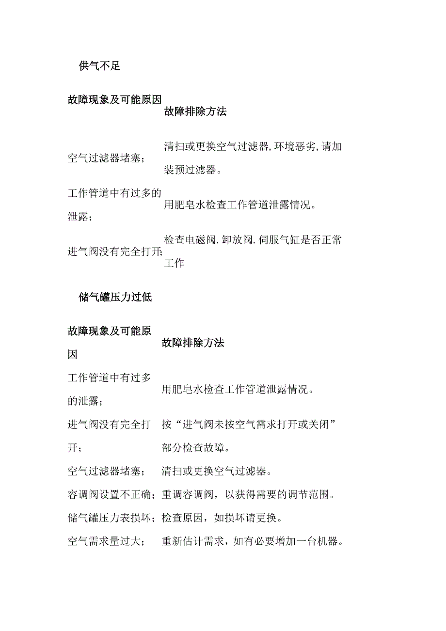 螺杆空压机常见故障的诊断与排除.doc_第4页