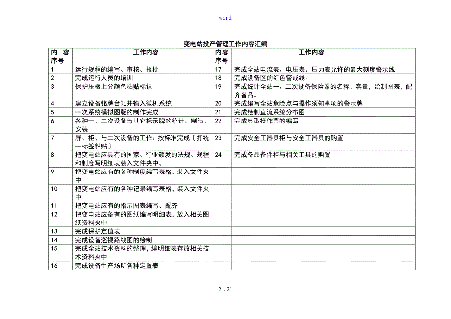 新投运变电站准备工作_第2页