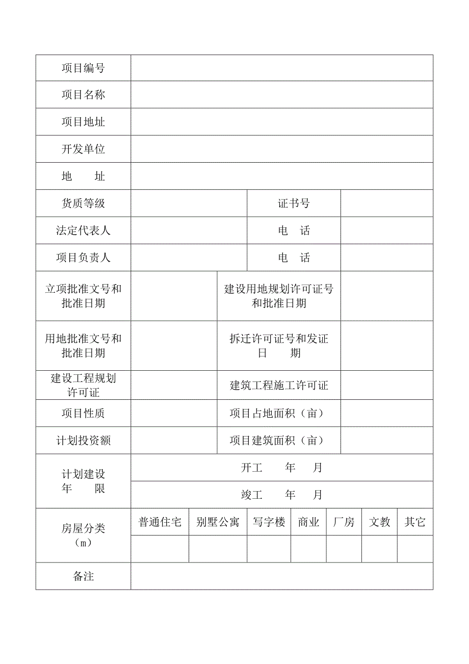 安康市房地产开发项目手册_第3页