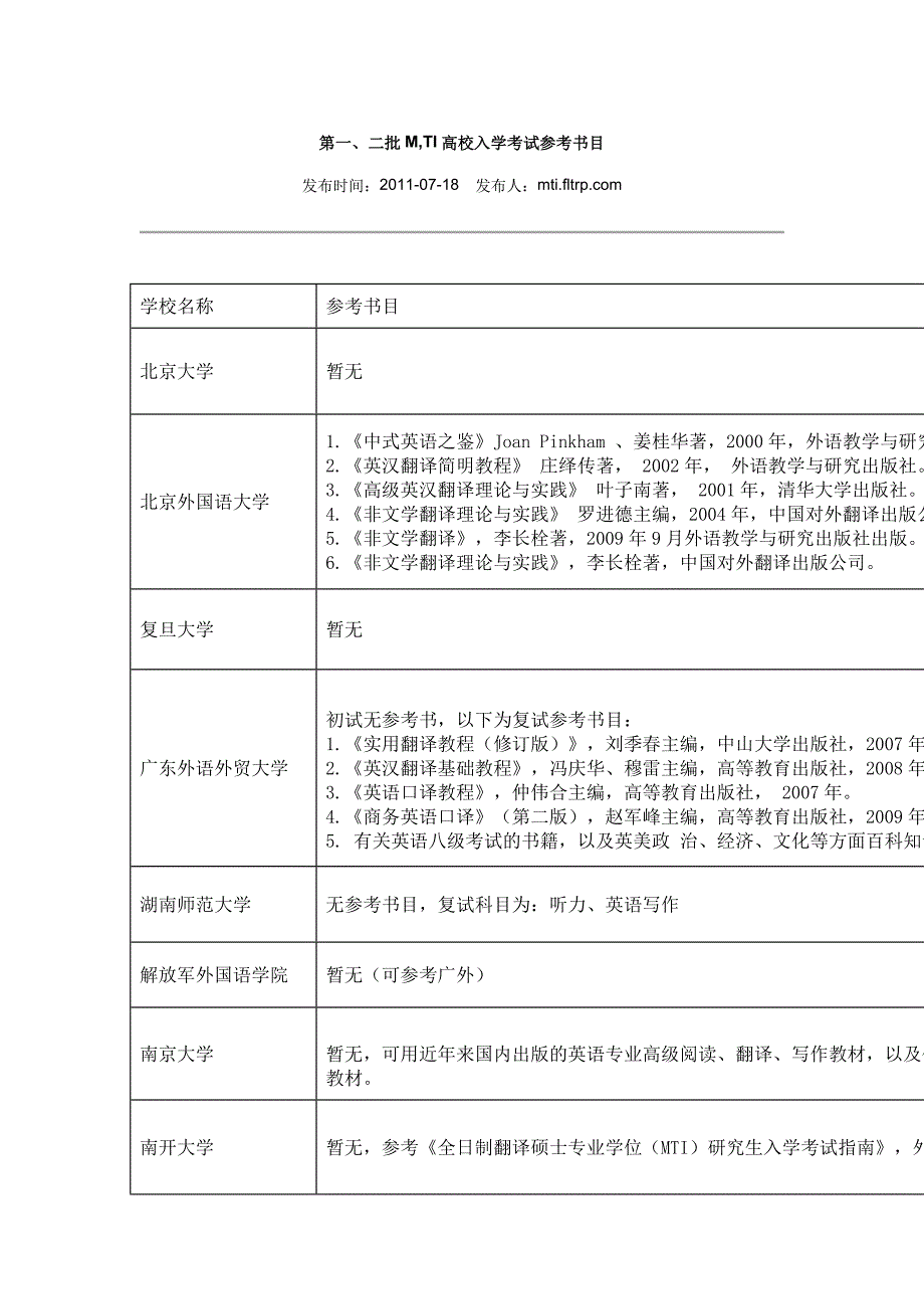 翻译院校及参考书_第1页