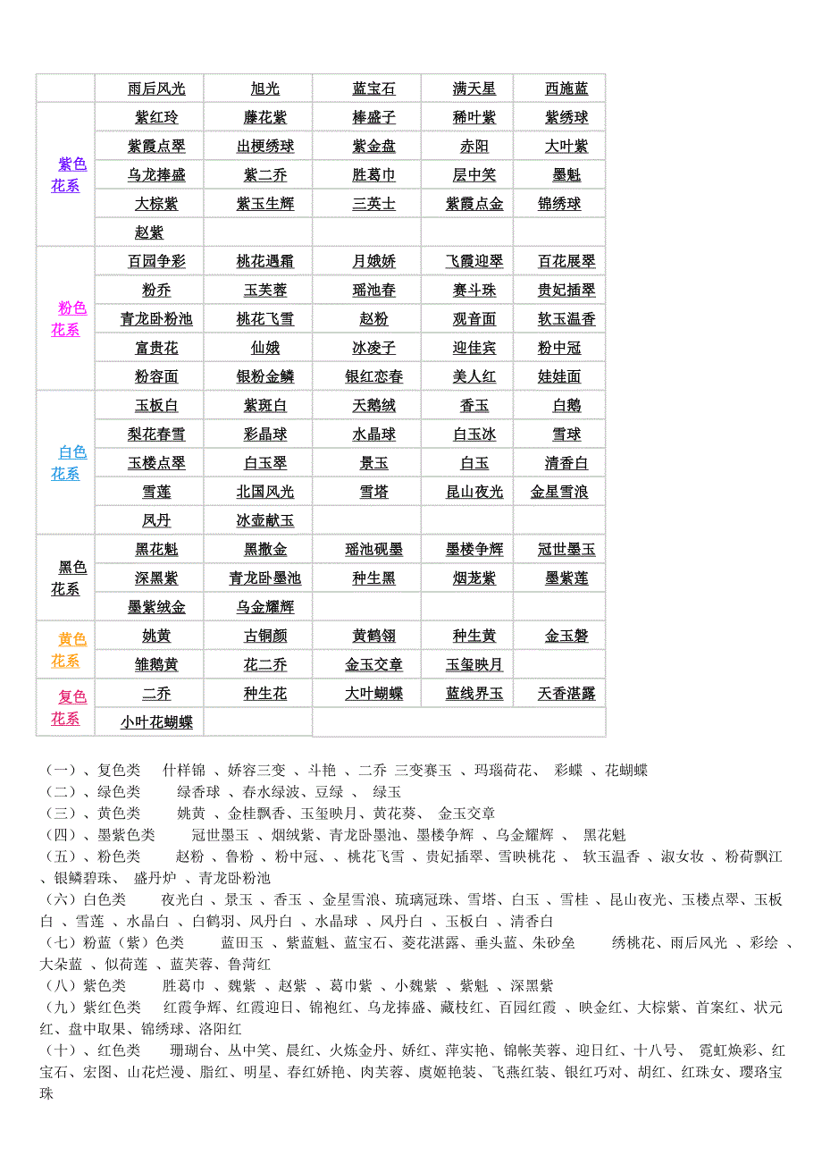 牡丹花介绍及品种特点.doc_第3页