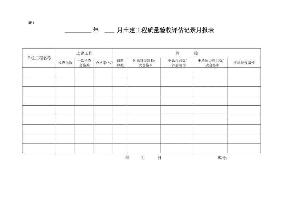 工程质量检查和验收制度美域样本.doc_第5页