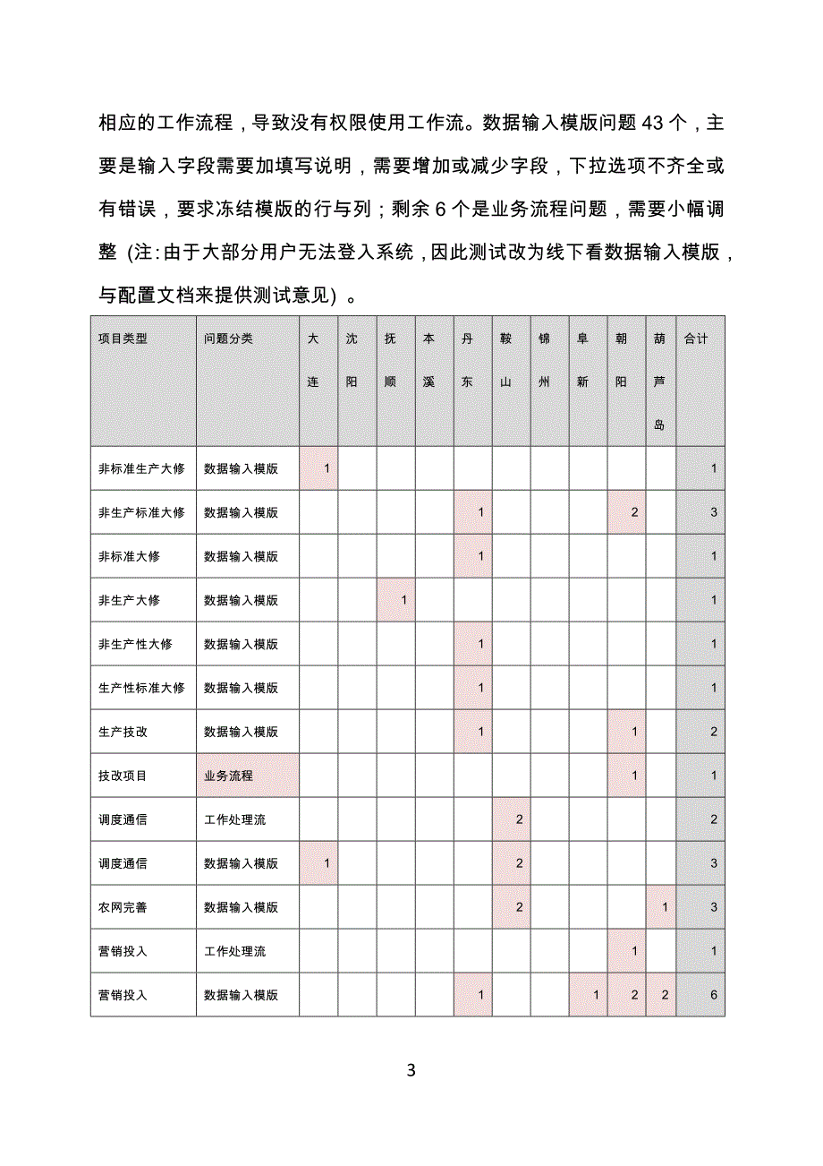 LNEPC_PL_集成测试总结_V.doc_第3页