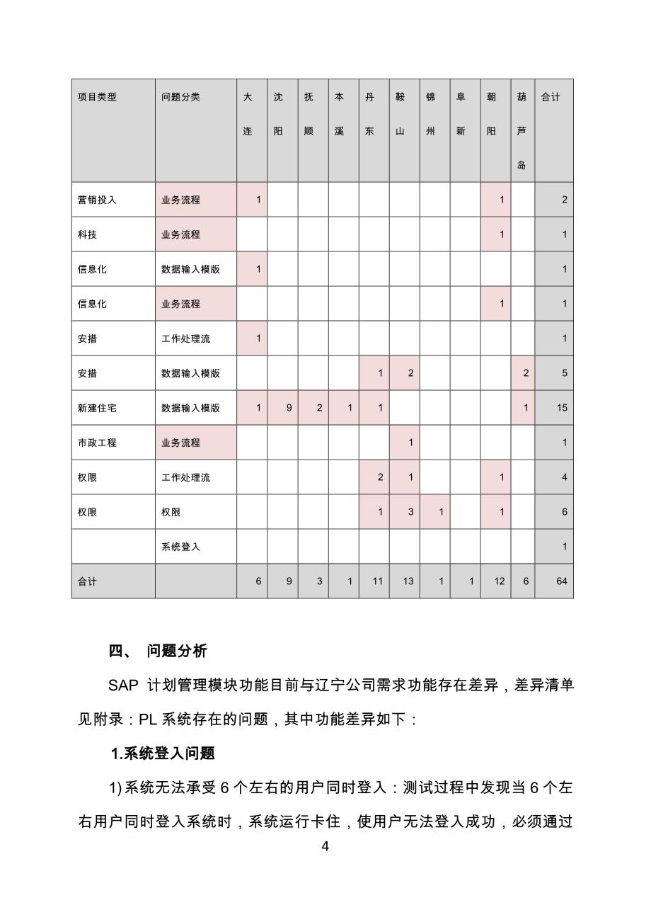 LNEPC_PL_集成测试总结_V.doc_第4页