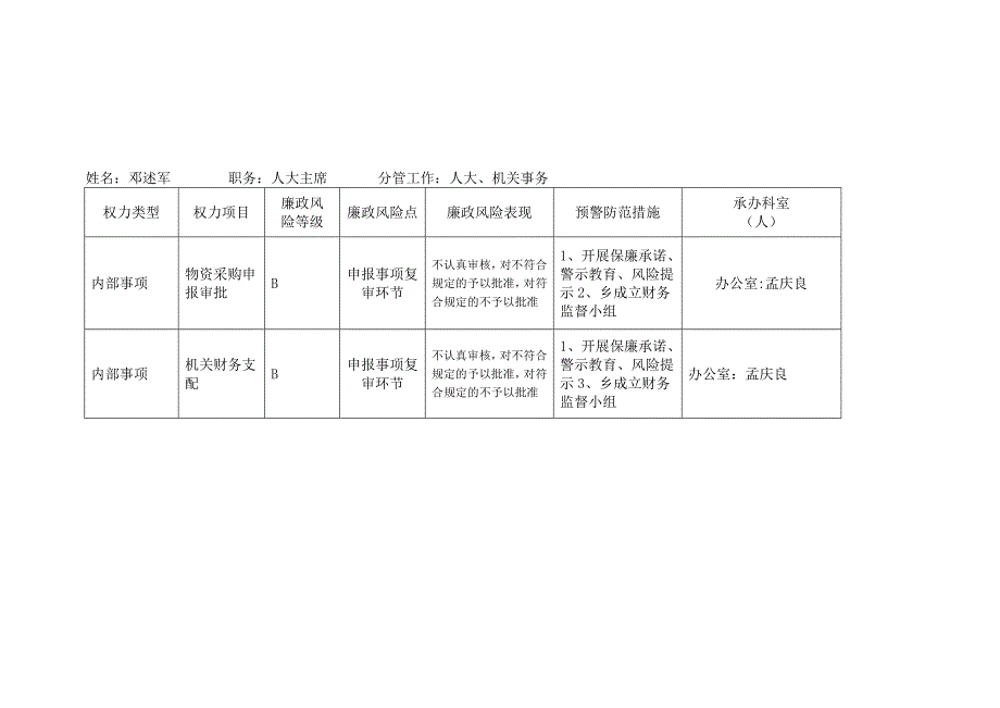 (精品)西下营乡行政权力廉政风险等级及防范措施目录_第3页