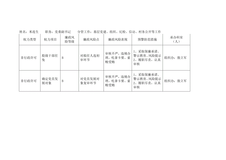 (精品)西下营乡行政权力廉政风险等级及防范措施目录_第4页