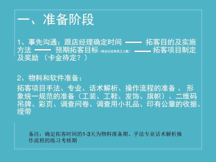 拓客内部版企业管理经管营销专业资料.ppt_第4页