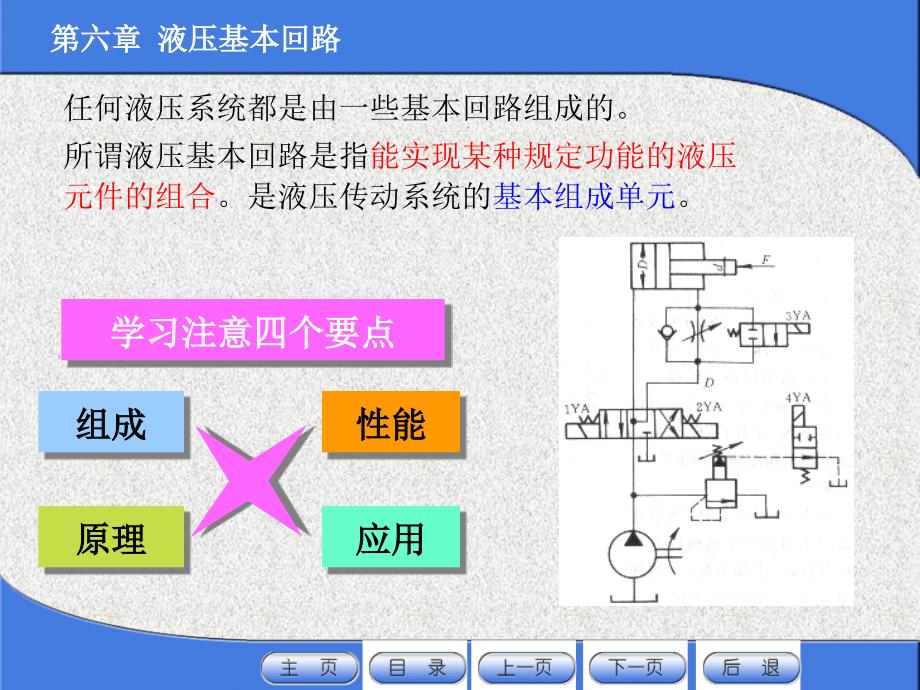 第6章液压系统常用回路_第1页