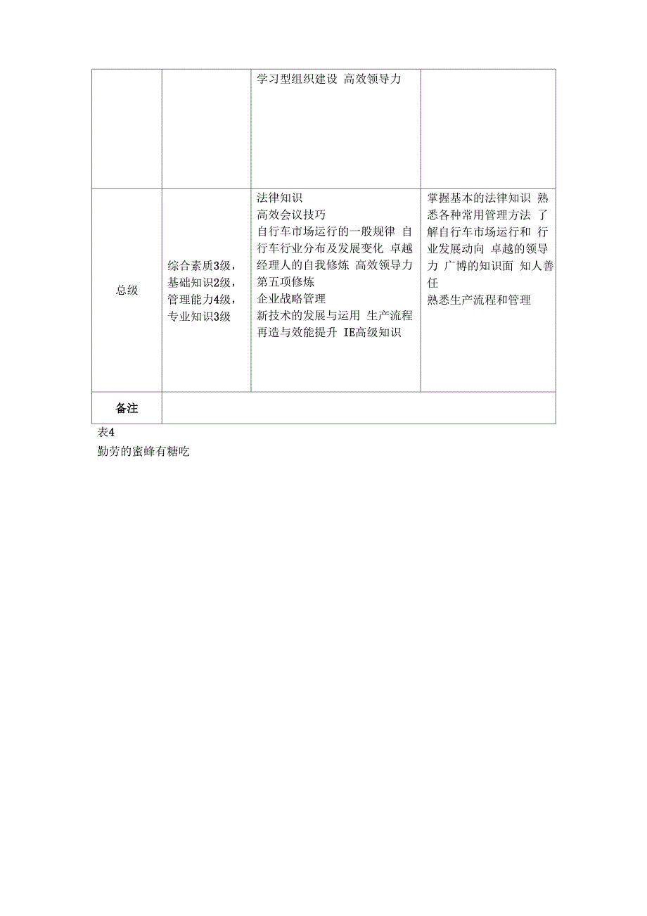 生产管理培训课程_第2页