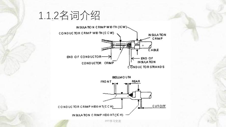 USCAR培训课件_第3页