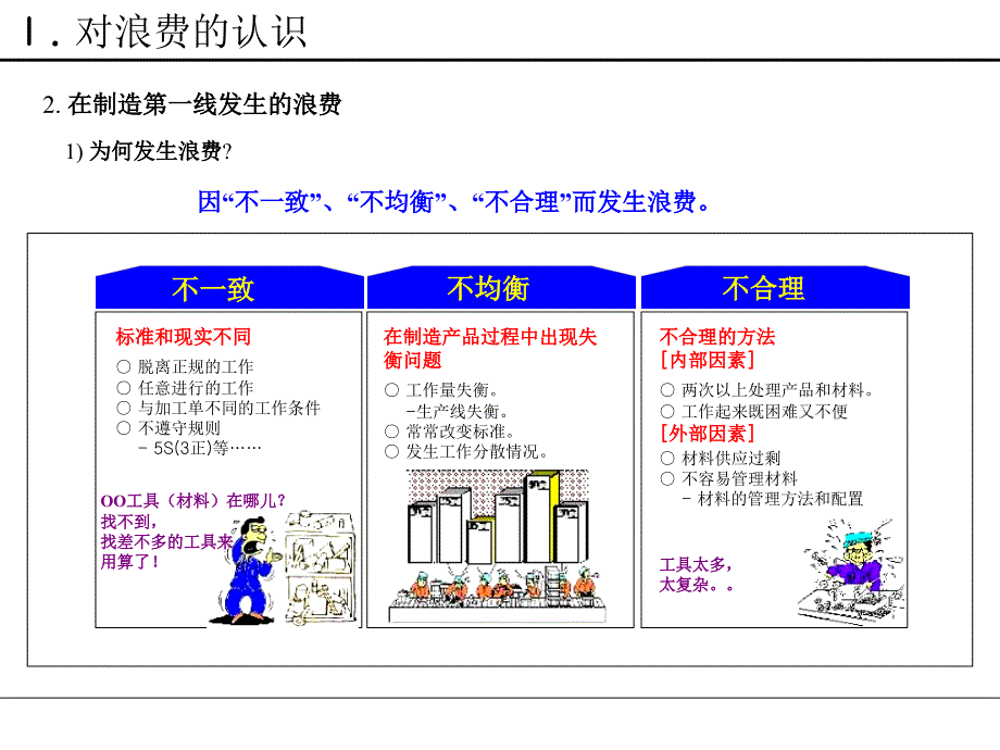 浪费改善课程防呆法_第1页