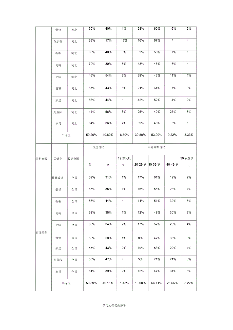 家居消费者消费特征数据分析报告_第2页