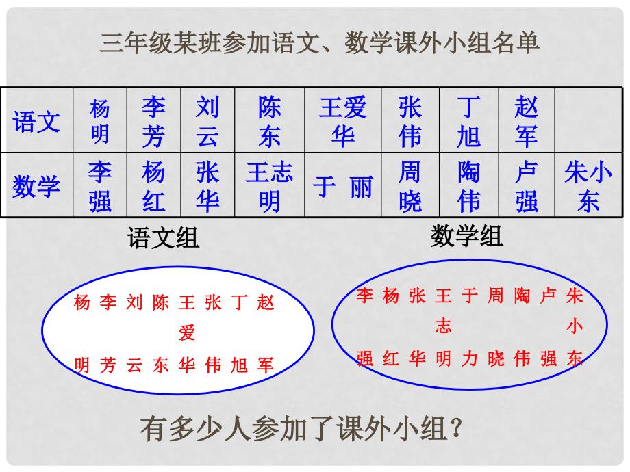 三年级数学下册 8《数学广角—搭配》重叠问题课件1 （新版）新人教版_第4页