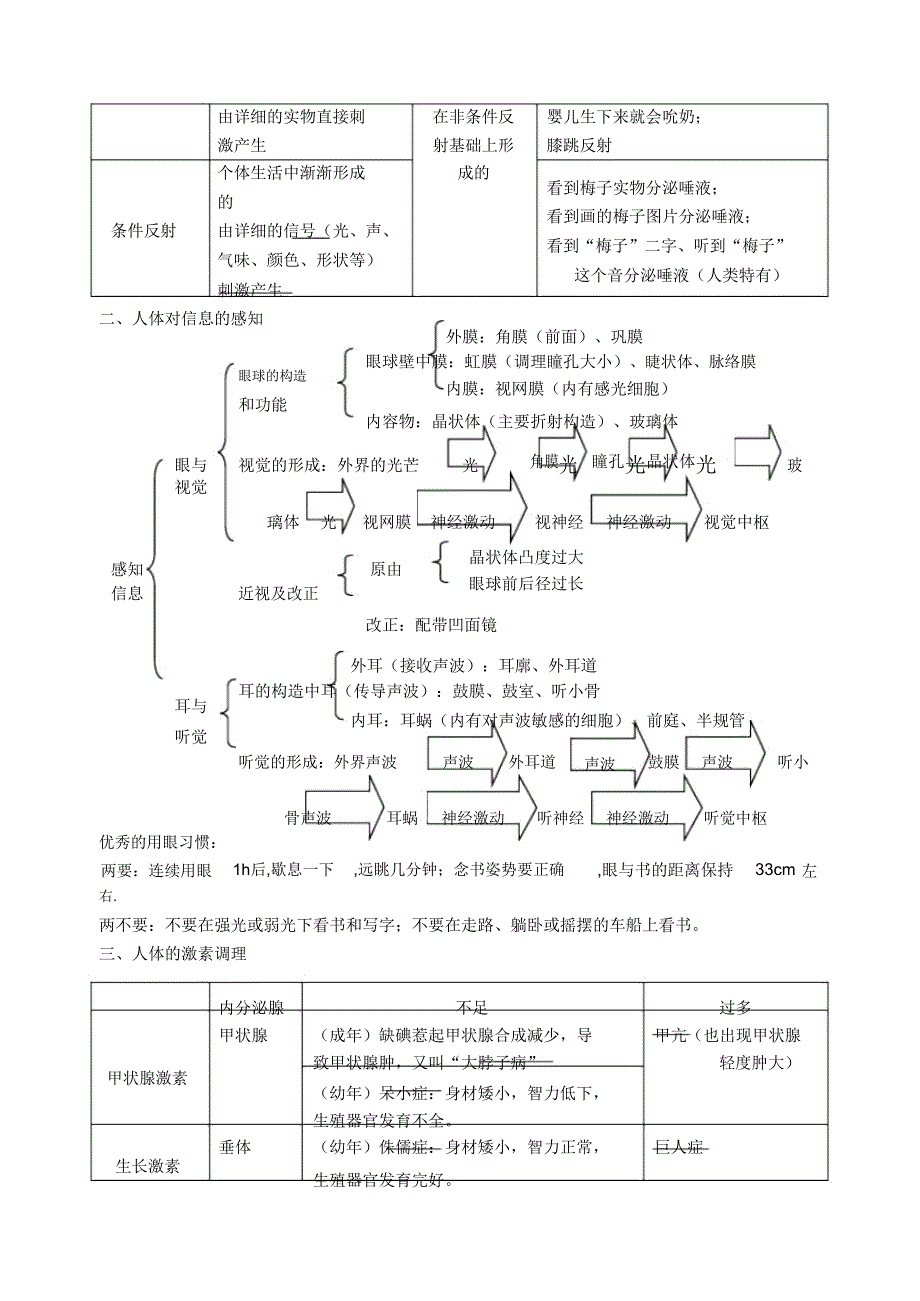 苏科版八年级上册生物复习提纲87879.doc_第5页