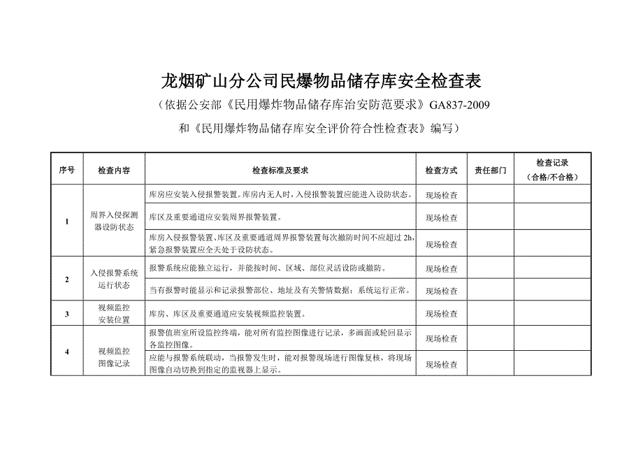 民爆物品存储库安全检查表_第1页