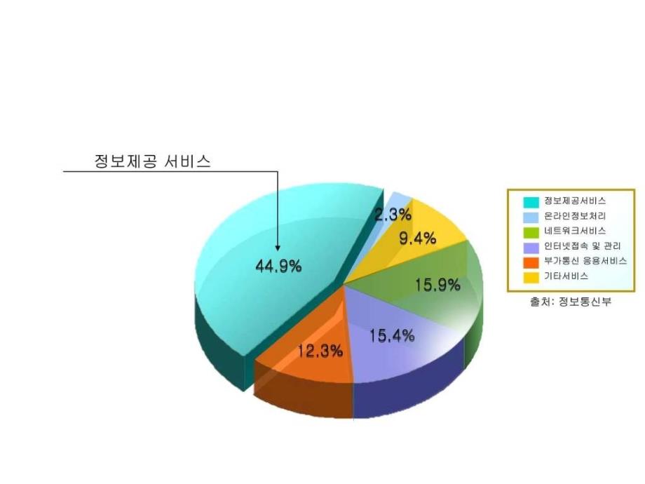 款精美图表模板_第2页