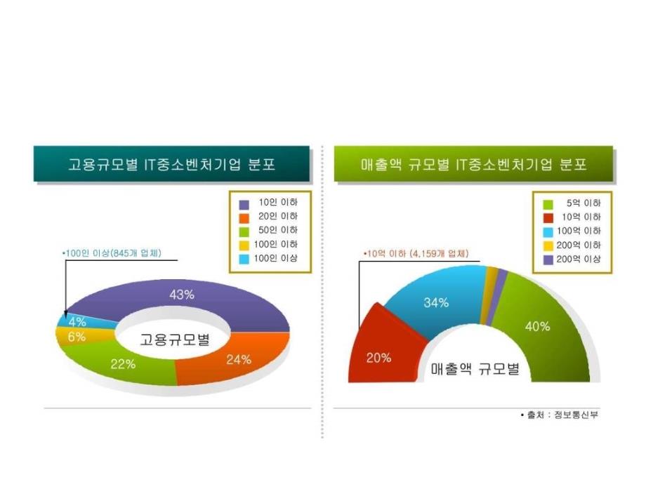 款精美图表模板_第4页