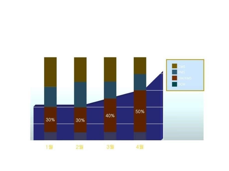 款精美图表模板_第5页