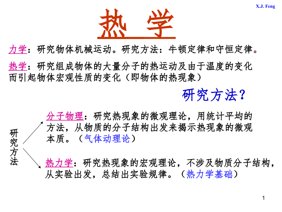 大学物理气体动理论复习讲义PPT演示课件_第1页