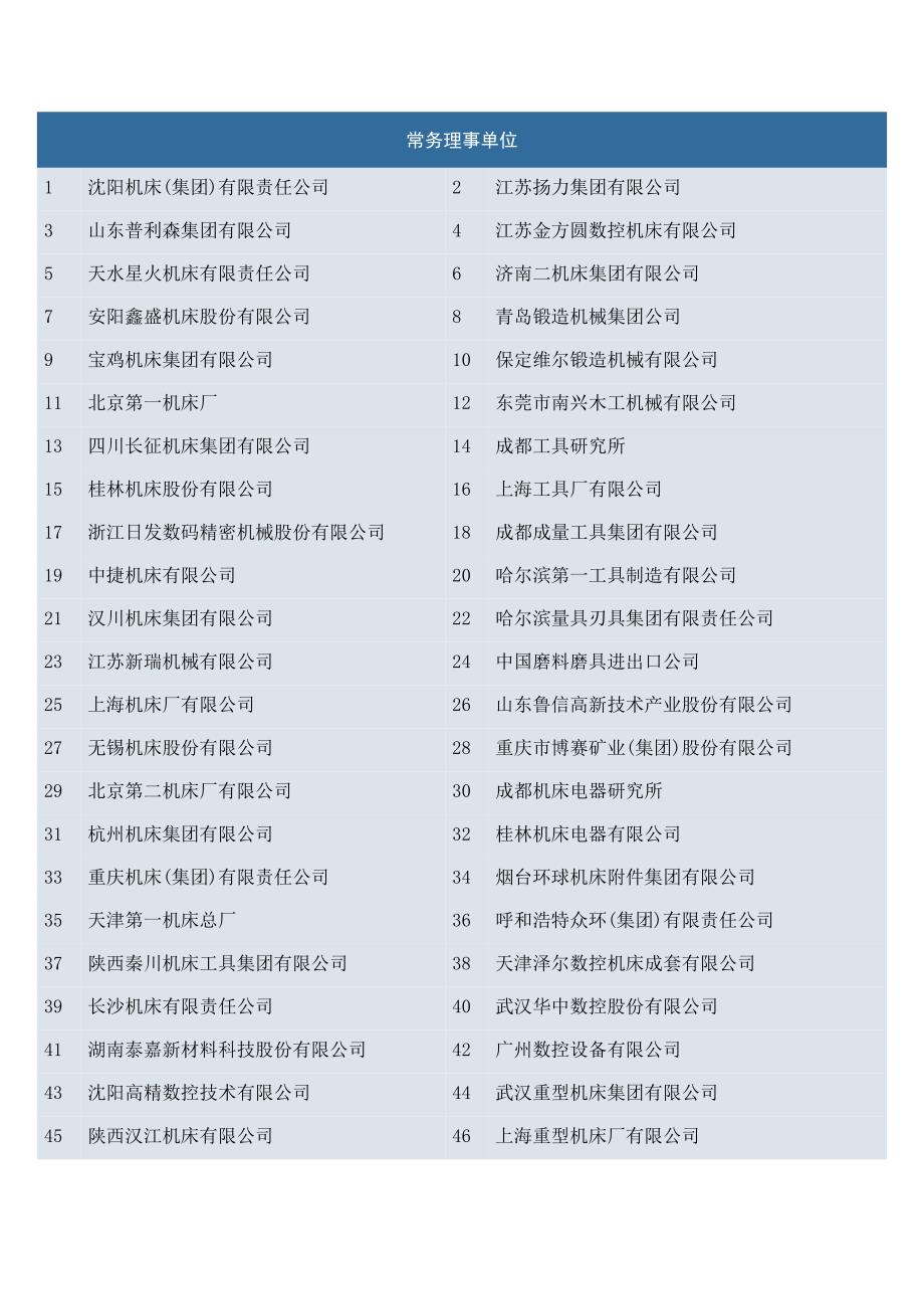 机床协会成员_第1页